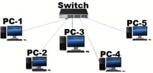 LAN (Local Area Network) | Lunar Computer College